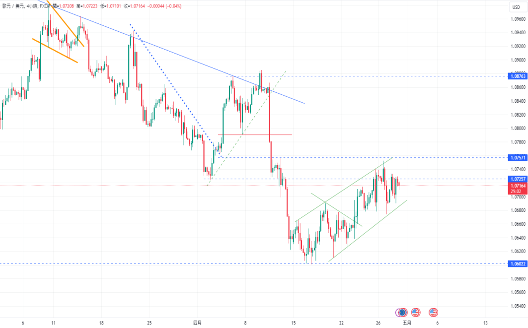 CPT Markets【行情快报】德国通胀再次升温! 日元疲软加剧，...340 / author:CPT / PostsID:1728227