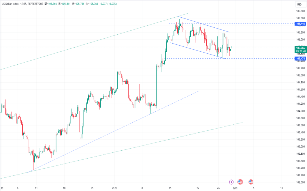 CPT Markets【行情快报】德国通胀再次升温! 日元疲软加剧，...85 / author:CPT / PostsID:1728227