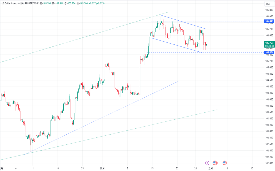 CPT Markets【行情快报】德国通胀再次升温! 日元疲软加剧，...163 / author:CPT / PostsID:1728227