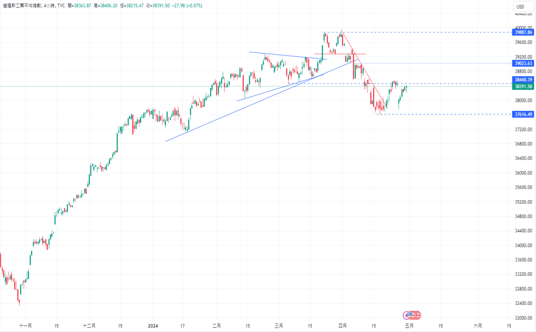CPT Markets【行情快报】德国通胀再次升温! 日元疲软加剧，...79 / author:CPT / PostsID:1728227