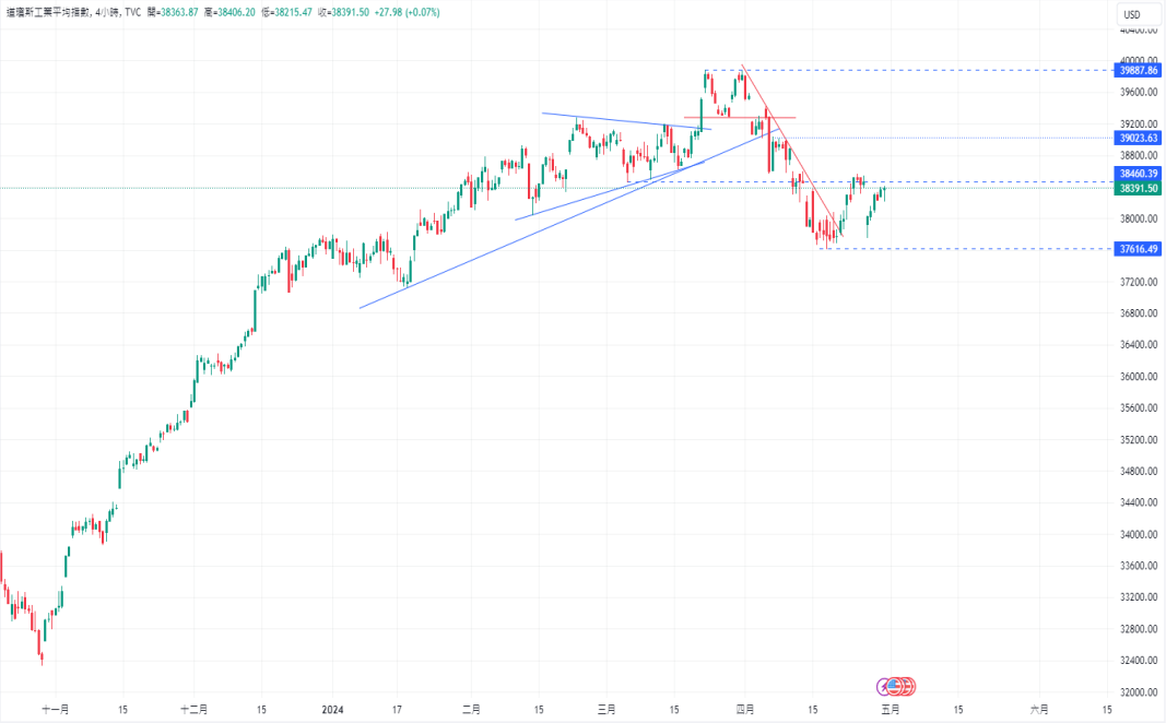 CPT Markets【行情快报】德国通胀再次升温! 日元疲软加剧，...405 / author:CPT / PostsID:1728227