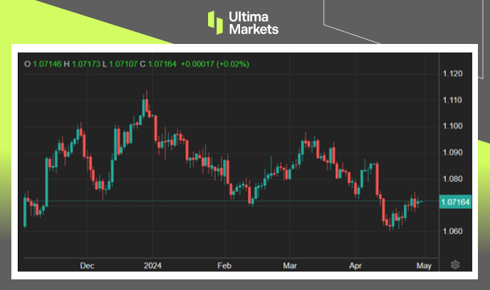 Ultima Markets：【市场热点】市场静候通胀数据，期待ECB夏季...448 / author:Ultima_Markets / PostsID:1728228