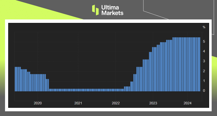 Ultima Markets[Market hotspot] The Federal Reserve maintains interest rates unchanged, Powell table...833 / author:Ultima_Markets / PostsID:1728233