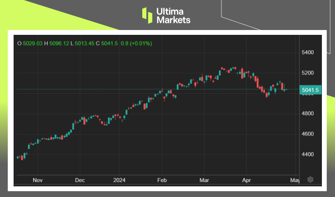 Ultima Markets[Market hotspot] The Federal Reserve maintains interest rates unchanged, Powell table...148 / author:Ultima_Markets / PostsID:1728233