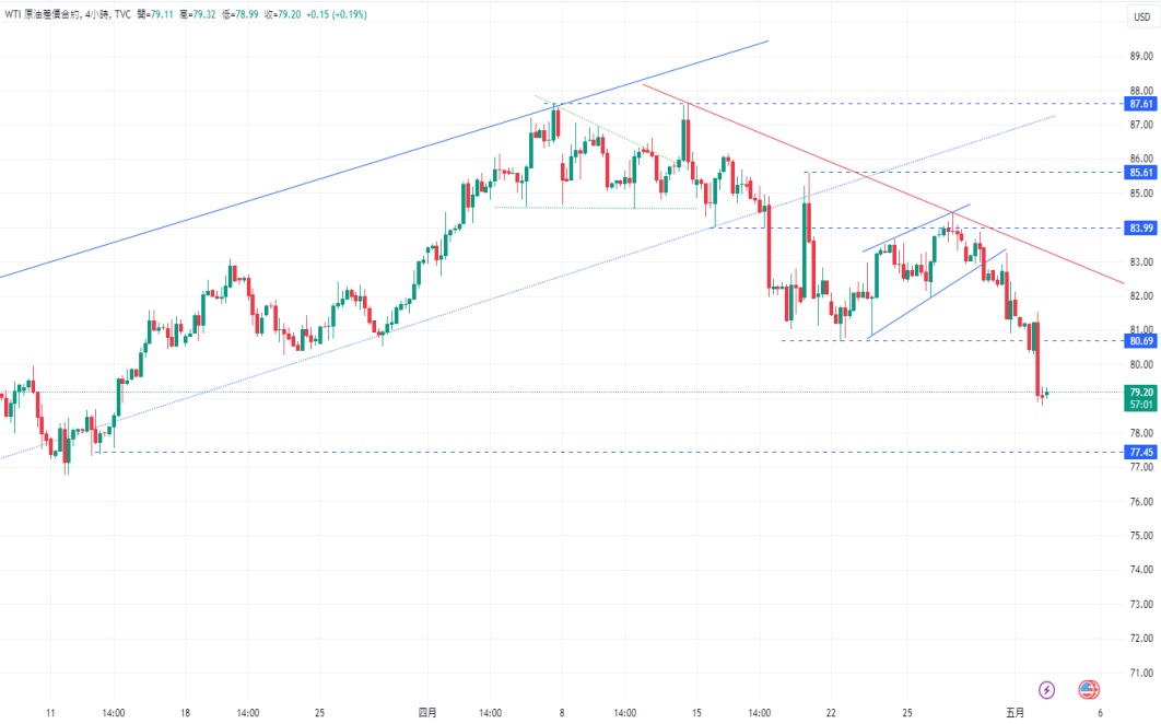 CPT Markets【 Market Quick Report 】 The Federal Reserve continues to remain stagnant and slows down the pace of scale reduction...352 / author:CPT / PostsID:1728234