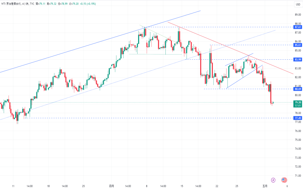 CPT Markets【 Market Quick Report 】 The Federal Reserve continues to remain stagnant and slows down the pace of scale reduction...587 / author:CPT / PostsID:1728234