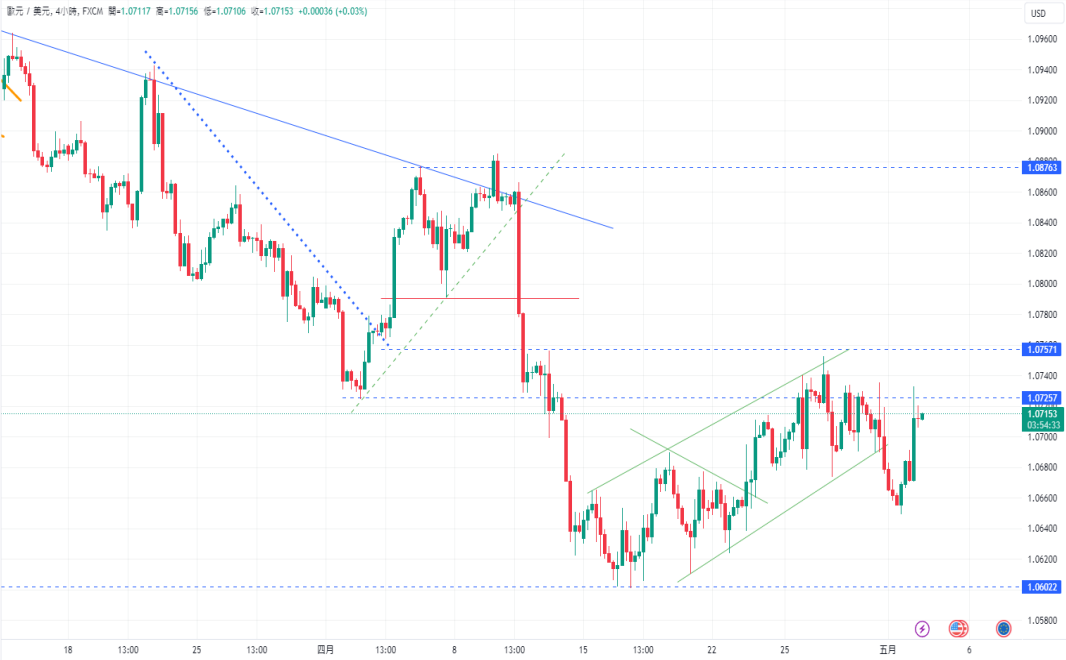 CPT Markets【 Market News 】 Strong domestic demand in the United States remains unchanged! Powell warns of inflation...700 / author:CPT / PostsID:1728235