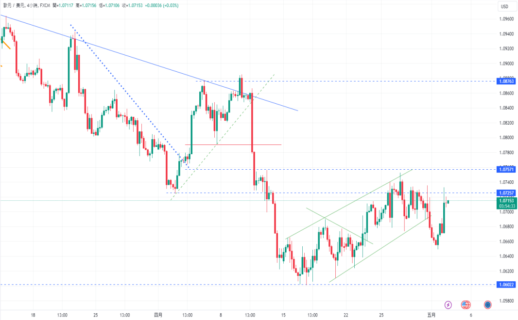 CPT Markets【 Market News 】 Strong domestic demand in the United States remains unchanged! Powell warns of inflation...60 / author:CPT / PostsID:1728235