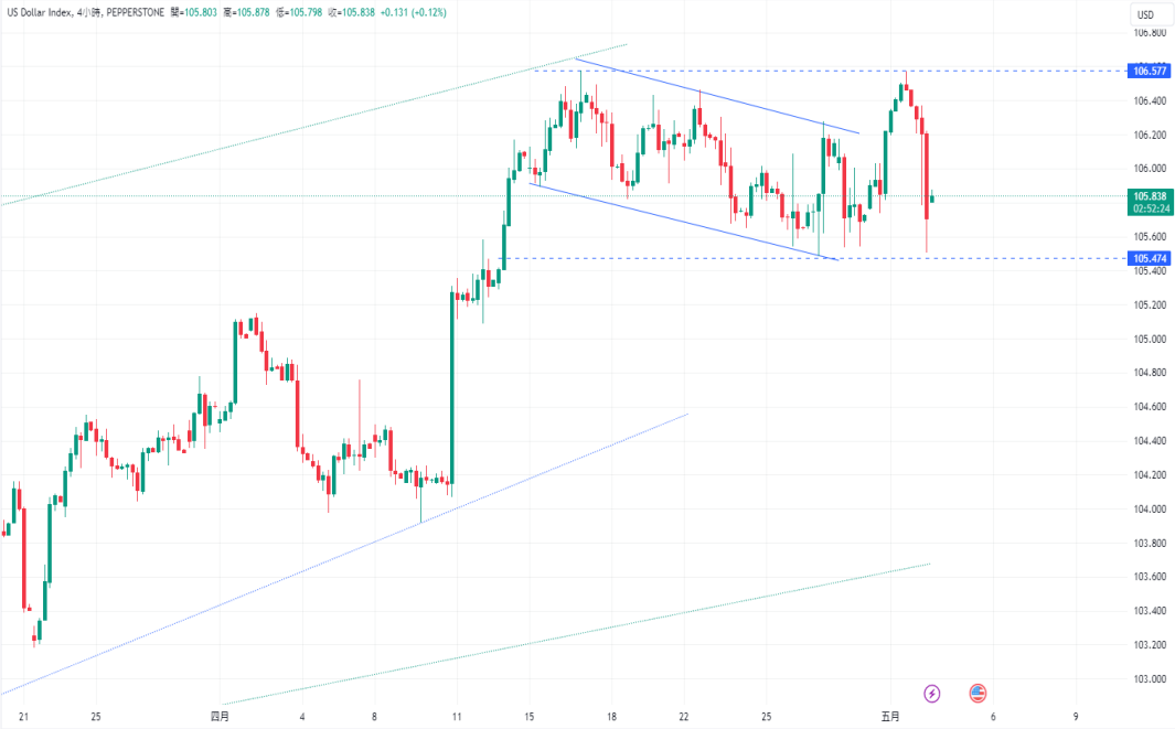 CPT Markets【 Market News 】 Strong domestic demand in the United States remains unchanged! Powell warns of inflation...62 / author:CPT / PostsID:1728235