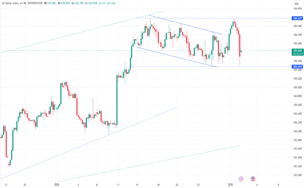 CPT Markets【 Market News 】 Strong domestic demand in the United States remains unchanged! Powell warns of inflation...417 / author:CPT / PostsID:1728235