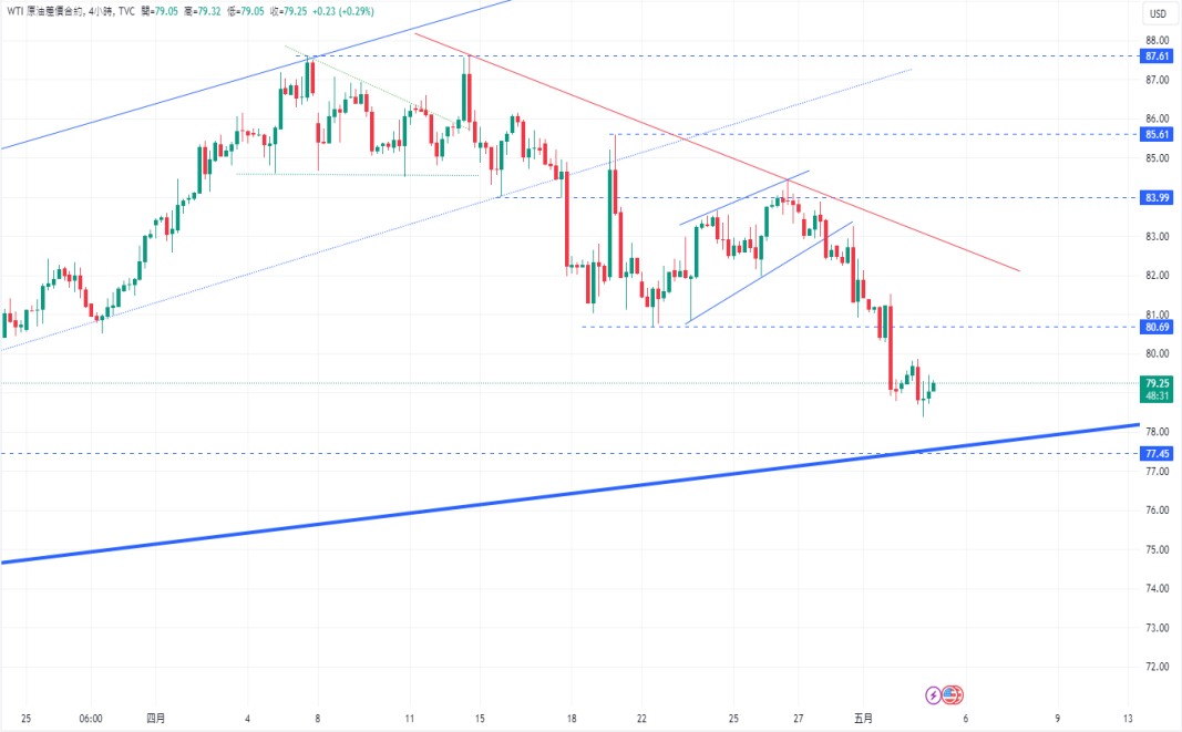 CPT Markets 【 Market Quick Report 】 Gold prices are overheating in the short term, holding on during trading2,300USD close...681 / author:CPT / PostsID:1728237