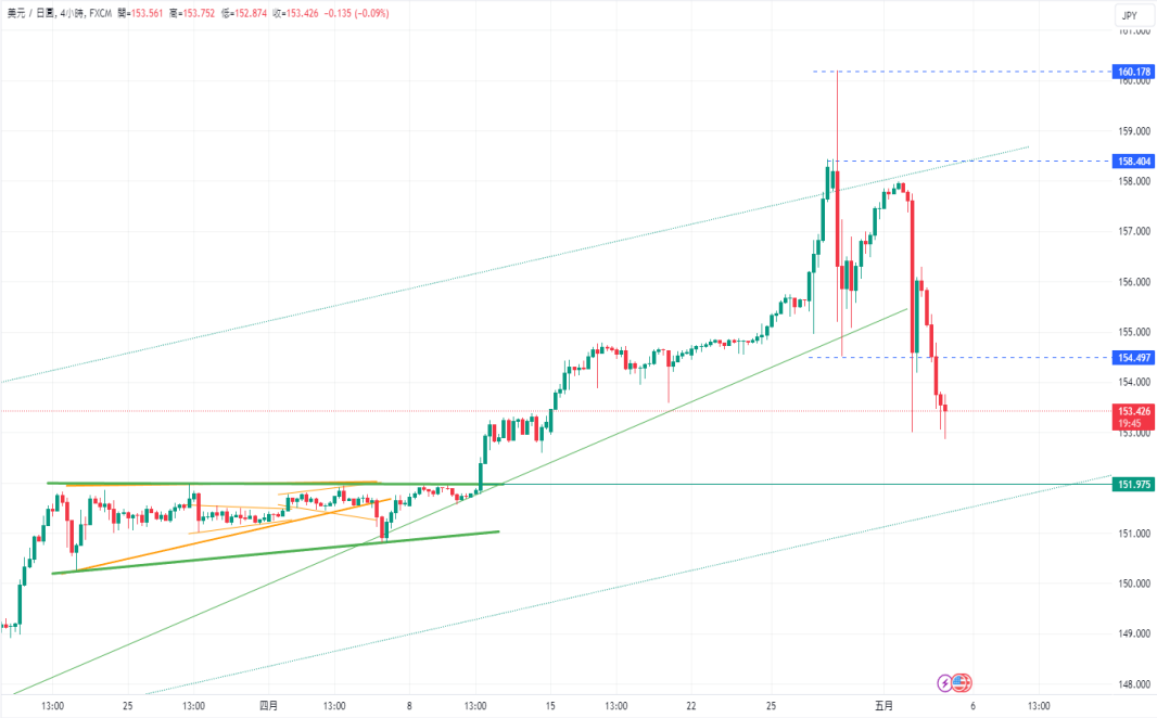 CPT Markets 【 Market News 】 Does the Federal Reserve Turn? Increased uncertainty, static...865 / author:CPT / PostsID:1728238