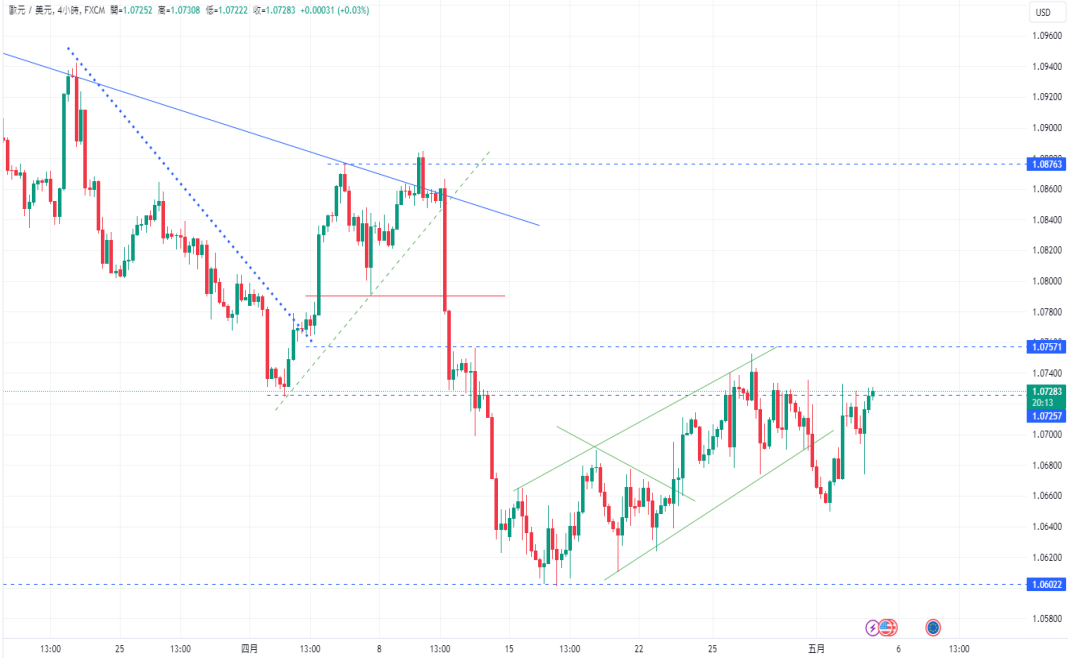CPT Markets 【 Market News 】 Does the Federal Reserve Turn? Increased uncertainty, static...341 / author:CPT / PostsID:1728238