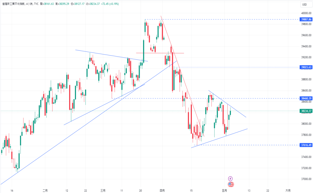 CPT Markets 【 Market News 】 Does the Federal Reserve Turn? Increased uncertainty, static...620 / author:CPT / PostsID:1728238