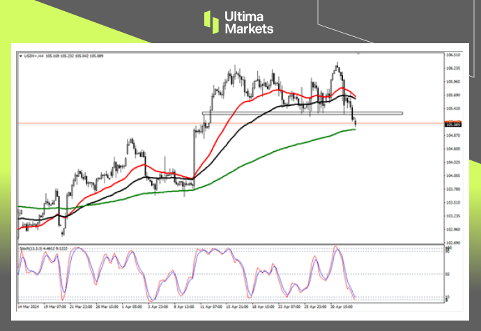 Ultima MarketsMarket analysis: The US dollar index is on the verge of collapse, with non-agricultural sectors being the key995 / author:Ultima_Markets / PostsID:1728239