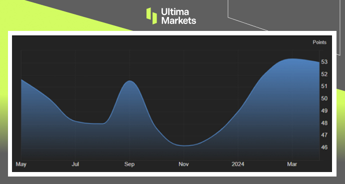 Ultima Markets: [Market Hotspot] Lian3monthPMIExpansion, Australian stocks expected to close higher this week874 / author:Ultima_Markets / PostsID:1728240