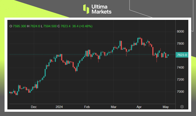 Ultima Markets: [Market Hotspot] Lian3monthPMIExpansion, Australian stocks expected to close higher this week665 / author:Ultima_Markets / PostsID:1728240