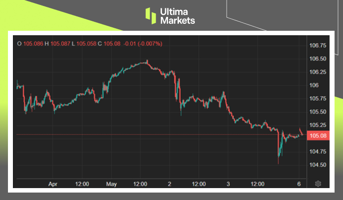 Ultima Markets: 【 Market hotspots 】9月降息呼声再起，美国股债市...383 / author:Ultima_Markets / PostsID:1728245