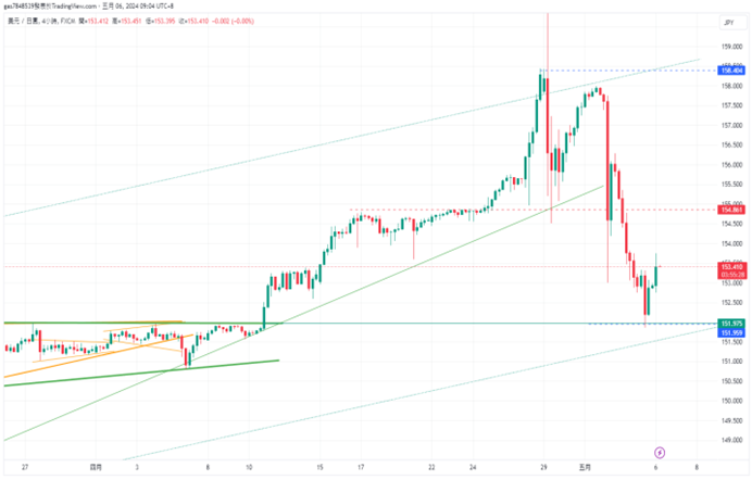 CPT Markets 【行情快报】美国经济数据又出大事了! 市场押注...343 / author:CPT / PostsID:1728248