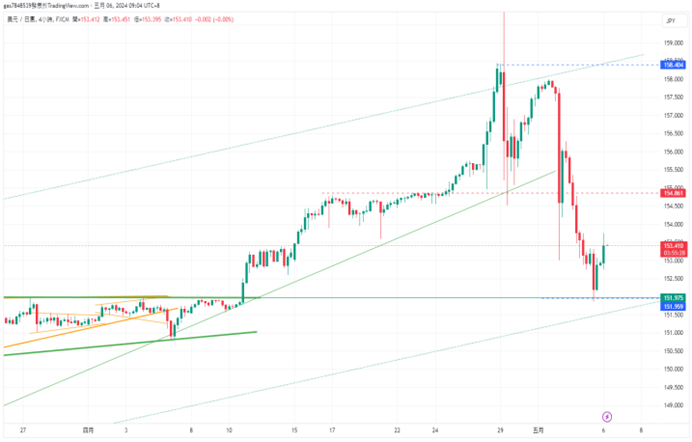 CPT Markets 【行情快报】美国经济数据又出大事了! 市场押注...673 / author:CPT / PostsID:1728248