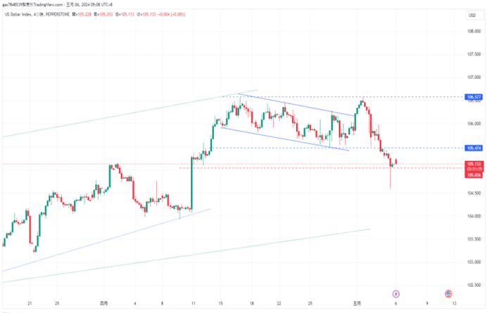 CPT Markets 【行情快报】美国经济数据又出大事了! 市场押注...289 / author:CPT / PostsID:1728248