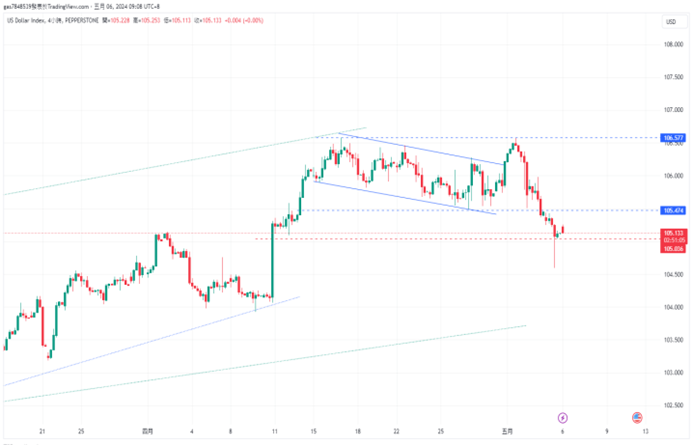 CPT Markets 【行情快报】美国经济数据又出大事了! 市场押注...840 / author:CPT / PostsID:1728248