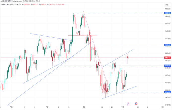 CPT Markets 【行情快报】美国经济数据又出大事了! 市场押注...960 / author:CPT / PostsID:1728248