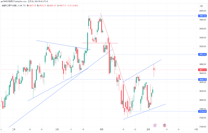 CPT Markets 【行情快报】美国经济数据又出大事了! 市场押注...810 / author:CPT / PostsID:1728248