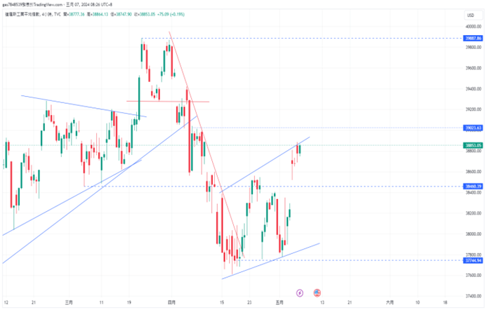CPT Markets 【行情快报】美国经济态势两极! 美元优势凸显，...373 / author:CPT / PostsID:1728256
