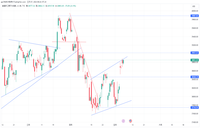 CPT Markets 【行情快报】美国经济态势两极! 美元优势凸显，...135 / author:CPT / PostsID:1728256