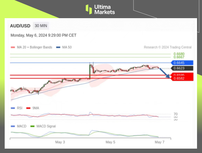 Ultima Markets：【行情分析】澳联储登场，澳元升值就在一念间594 / author:Ultima_Markets / PostsID:1728258