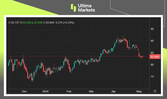 Ultima Markets：【市场热点】趁美元喘息时，商品演出反弹182 / author:Ultima_Markets / PostsID:1728261