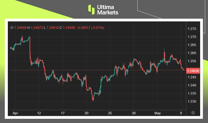 Ultima Markets：【市场热点】富时100再创高，静待英国央行利...203 / author:Ultima_Markets / PostsID:1728267