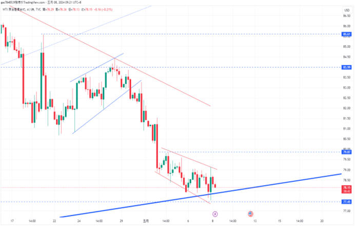 CPT Markets 【行情快报】金价持续盘整! 中东地缘政治风险升...683 / author:CPT / PostsID:1728270