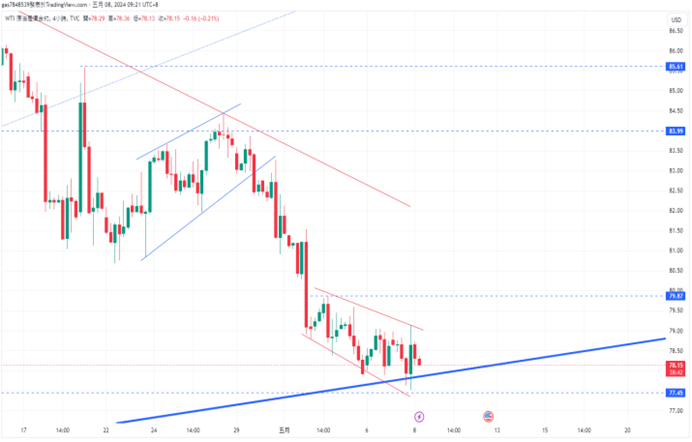 CPT Markets 【行情快报】金价持续盘整! 中东地缘政治风险升...29 / author:CPT / PostsID:1728270