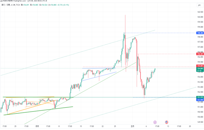 CPT Markets 【行情快报】Neel Kashkari放鹰，道琼惊险连5red!  Europe...665 / author:CPT / PostsID:1728271