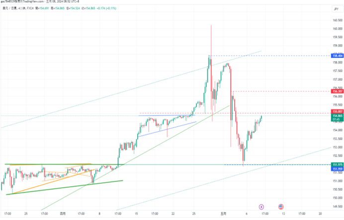 CPT Markets 【行情快报】Neel Kashkari放鹰，道琼惊险连5red!  Europe...679 / author:CPT / PostsID:1728271