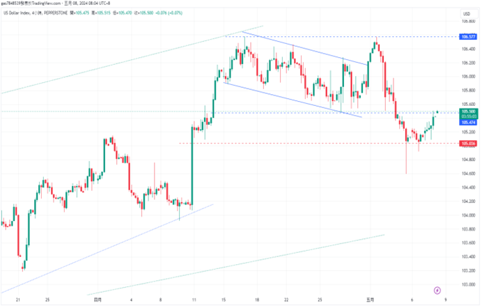 CPT Markets 【行情快报】Neel Kashkari放鹰，道琼惊险连5red!  Europe...909 / author:CPT / PostsID:1728271