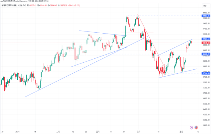 CPT Markets 【行情快报】Neel Kashkari放鹰，道琼惊险连5red!  Europe...591 / author:CPT / PostsID:1728271