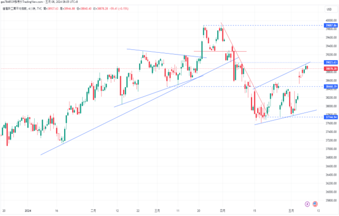 CPT Markets 【行情快报】Neel Kashkari放鹰，道琼惊险连5red!  Europe...279 / author:CPT / PostsID:1728271