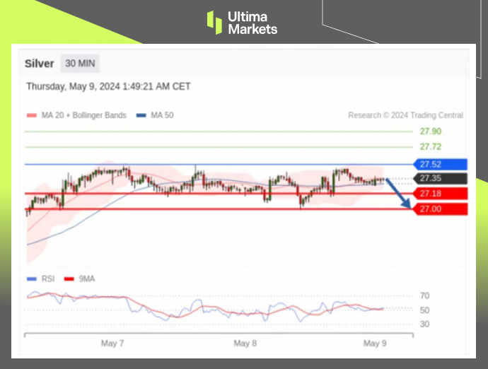 Ultima Markets：【行情分析】金银比仍处高位，银价补涨概率...891 / author:Ultima_Markets / PostsID:1728276