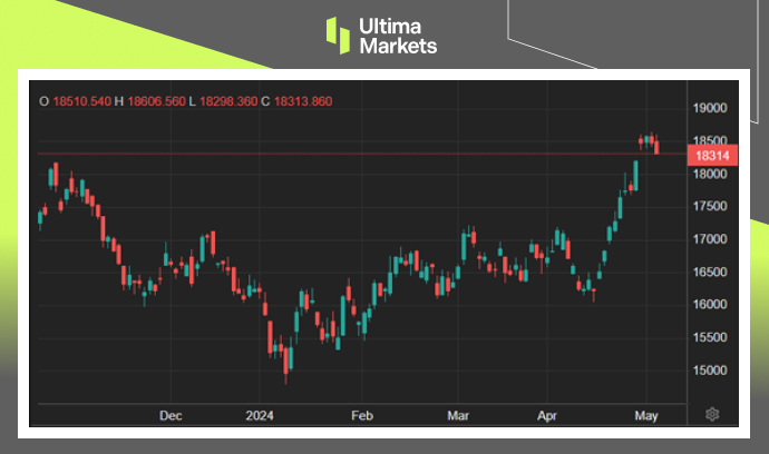 Ultima Markets：【市场热点】恒指卖盘沉重，科技股遭重击480 / author:Ultima_Markets / PostsID:1728279