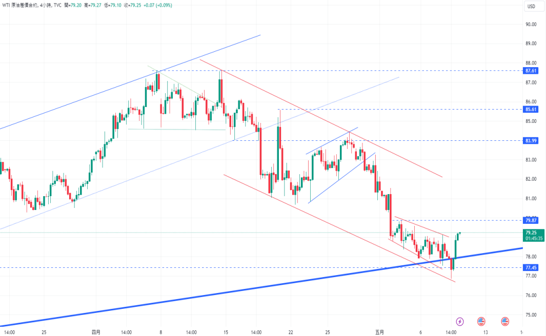 CPT Markets 【行情快报】金价横盘整哩! 技术指标支撑，国际...237 / author:CPT / PostsID:1728281