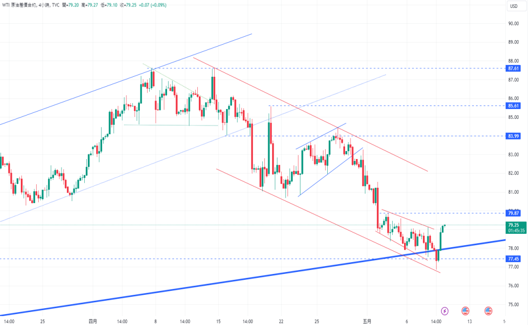 CPT Markets 【行情快报】金价横盘整哩! 技术指标支撑，国际...709 / author:CPT / PostsID:1728281