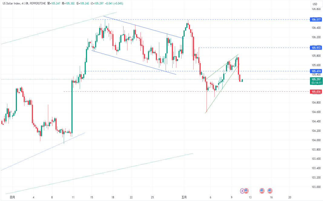 CPT Markets 【行情快报】道琼连七涨! 美国就业数据疲软，降...500 / author:CPT / PostsID:1728290