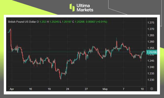 Ultima Markets[Market Hotspot] Official Relaxation of Interest Rate Reduction Plan, UK Stocks Rush towards Calendar...243 / author:Ultima_Markets / PostsID:1728295