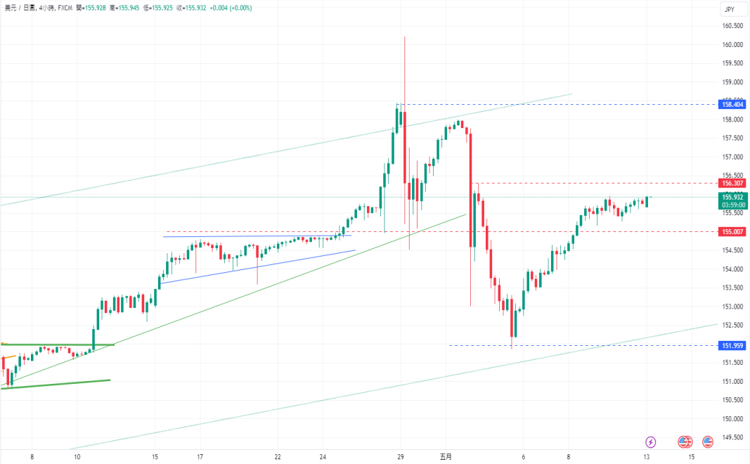 CPT Markets 【行情快报】欧央比美急于降息! 降息乐观情绪支...317 / author:CPT / PostsID:1728307