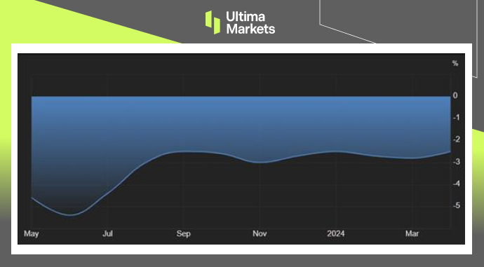 Ultima Markets：【市场热点】中国通缩阴霾暂离，市场观望贸...638 / author:Ultima_Markets / PostsID:1728309