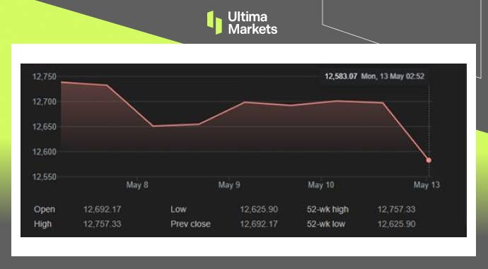Ultima Markets：【市场热点】中国通缩阴霾暂离，市场观望贸...986 / author:Ultima_Markets / PostsID:1728309