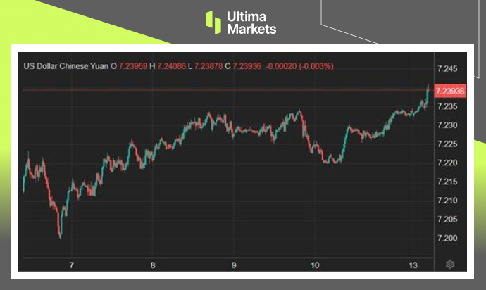 Ultima Markets：【市场热点】中国通缩阴霾暂离，市场观望贸...152 / author:Ultima_Markets / PostsID:1728309